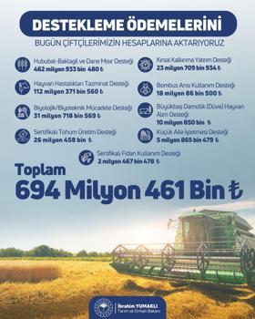 Bakan Yumaklı: Çiftçilerimiz hesaplarına 694 milyon 461 bin TL aktarıyoruz