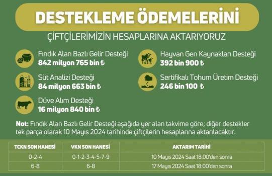 Bakan Yumaklı: 944,9 milyon lira tarımsal destek ödemesini aktarıyoruz