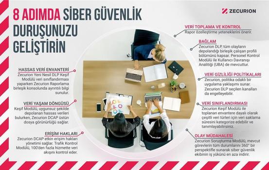 Siber güvenlik riskini ortadan kaldıracak 8 öneri