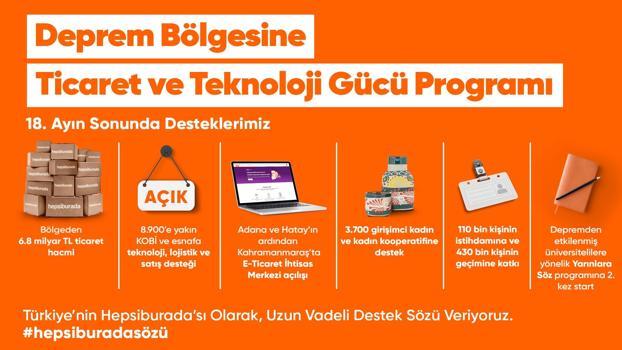 Deprem Bölgesine Ticaret ve Teknoloji Gücü programının sonuçları açıklandı