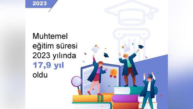 TÜİK: Muhtemel eğitim süresi 2023'te 17,9 yıl oldu