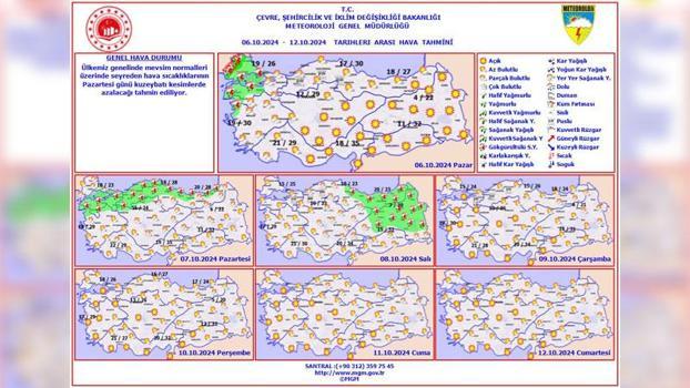 Meteoroloji: Hava sıcaklıkları, pazartesi günü kuzeybatı kesimlerde azalacak