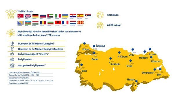 Turkcell Global Bilgi 25 yıldır hizmet veriyor