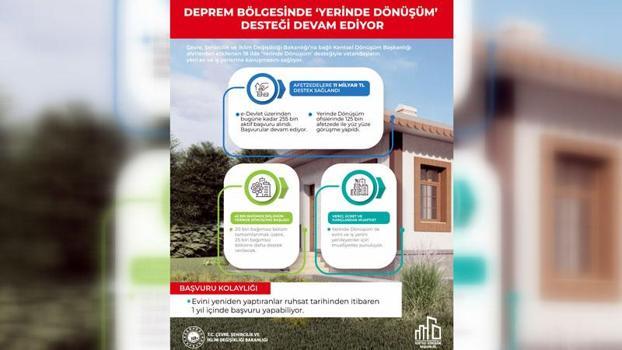 'Yerinde Dönüşüm' desteğine 255 bin başvuru