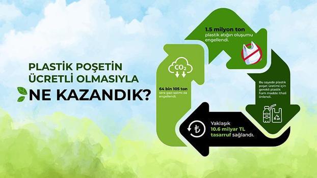 Bakanlıkta plastik poşet ücreti toplantısı