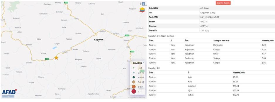 Kars'ta 4 büyüklüğünde deprem