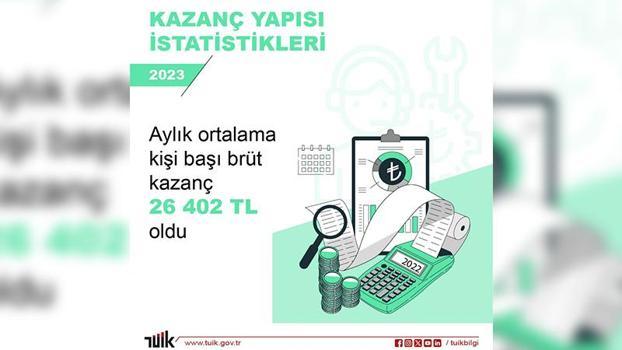 TÜİK: 2023'te aylık kişi başı brüt kazanç 26 bin 402 lira oldu