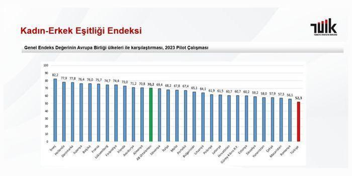 'Gece yalnız yürüyen kadınların yüzde 56'sı kendini güvende hissediyor' (2)