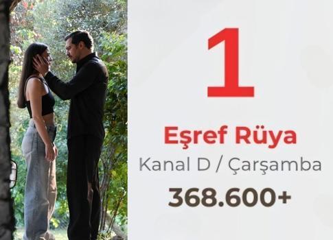 Sanal medyanın şampiyonu Eşref Rüya