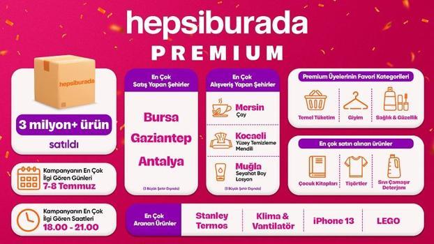 Hepsiburada, Premium kampanyasında kullanıcılarının 3 milyonu aşkın ürün satın aldığını duyurdu