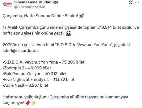 17 Aralık'ta sinema gişesinde 219 bin 914 bilet satıldı