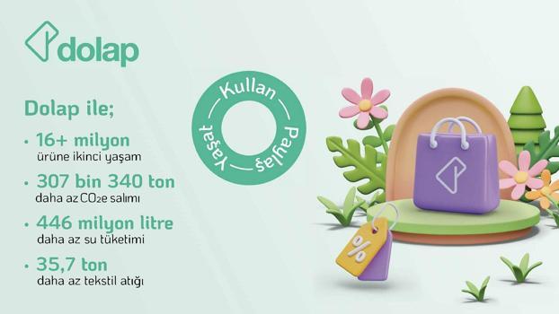 Dolap, Döngüsel Etki Raporu’nun ikincisini yayınladı