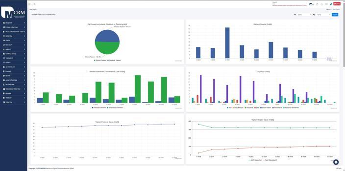 MCRM Yazılım, mali müşavirlere özel bulut tabanlı kurumsal hafıza çözümünü duyurdu
