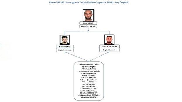 Kozmetik firması sahibinin öldürülmesine ilişkin 'Azatlar suç örgütü' üyesi 15 sanığa ağırlaştırılmış müebbet talebi
