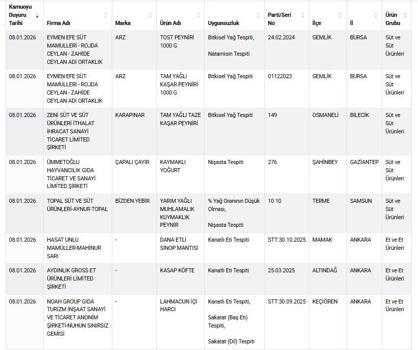 Taklit-tağşiş gıdalar listesine 22 yeni ürün eklendi
