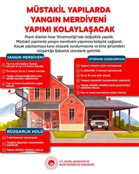 Planlı Alanlar İmar Yönetmeliği'nde değişiklik yapıldı