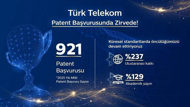 Türk Telekom: 2025 yılında milli patent başvuru sayımızı 921'e ulaştırdık