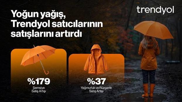 Trendyol verilerine göre şemsiye satışları üç günde yüzde 179 arttı