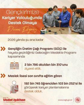 Bakan Işıkhan: 103 bin 252 meslek lisesi son sınıf öğrencisine kariyer planlaması desteği verildi