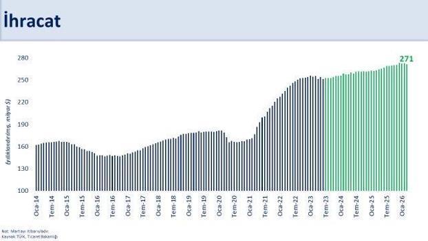 Bakan Şimşek: Ülkemizin şoklara karşı direnci önemli ölçüde artmıştır
