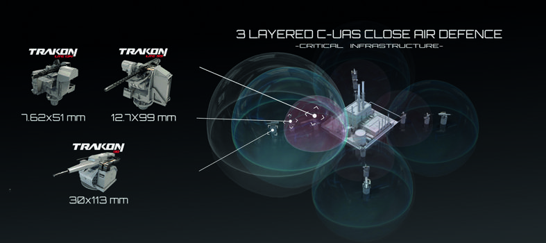 SYS Grup, drone tedbirini Malezya'daki fuarda tanıtıyor