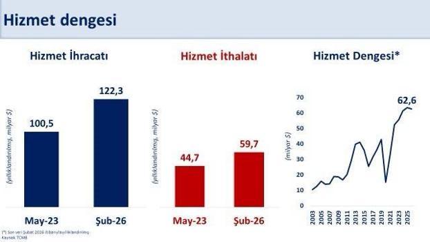Bakan Şimşek: Hizmet ihracatındaki küresel konumumuzu daha da güçlendireceğiz