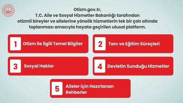 Otizmli bireyler ve aileleri için 'otizm.gov.tr' platformu hayata geçirildi