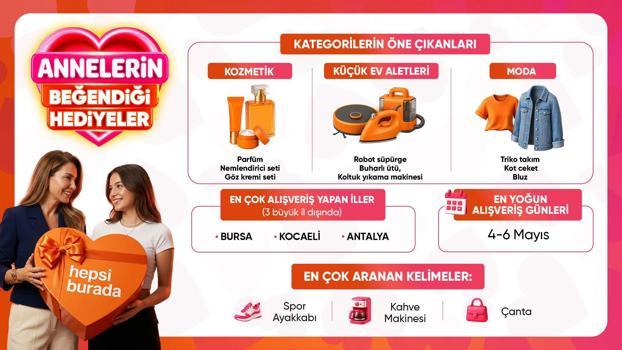 Anneler Günü'nde dakikada 310 ürün satıldı; altın bilezik yoğun ilgi gördü