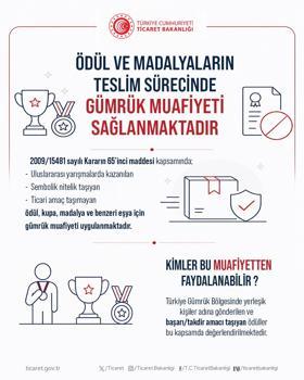 Ticaret Bakanlığı’ndan uluslararası başarı ödüllerine gümrük kolaylığı