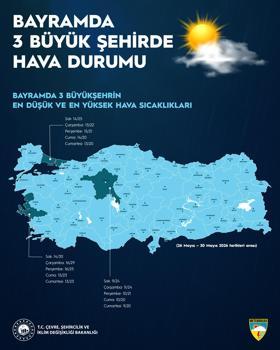 Bayramda yağışlı hava etkili olacak