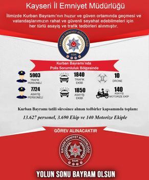 Kayseri'de Kurban Bayramı'nda 13 bin 627 polis görev yapacak