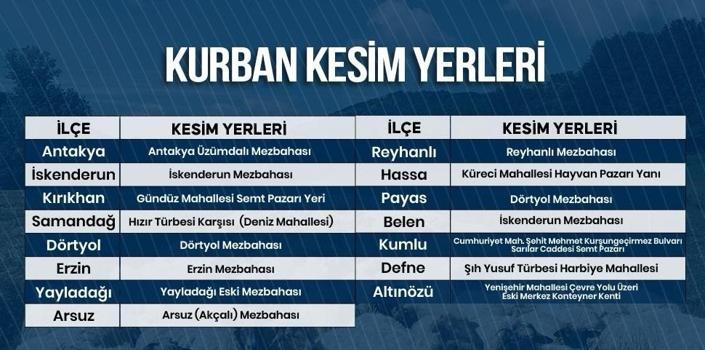 Hatay’da kurban kesim noktaları açıklandı