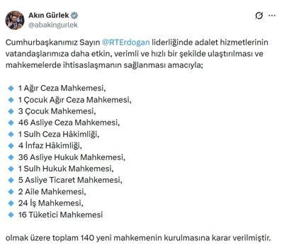 Bakan Gürlek: 140 yeni mahkeme kurulmasına karar verildi