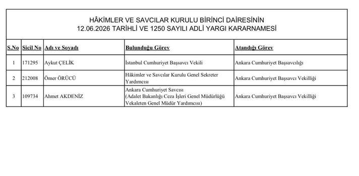 İstanbul Başsavcı Vekili Aykut Çelik, Ankara Cumhuriyet Başsavcısı oldu