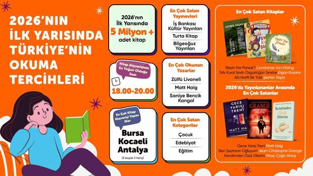 2026'nın ilk yarısına ilişkin kitap verileri açıklandı