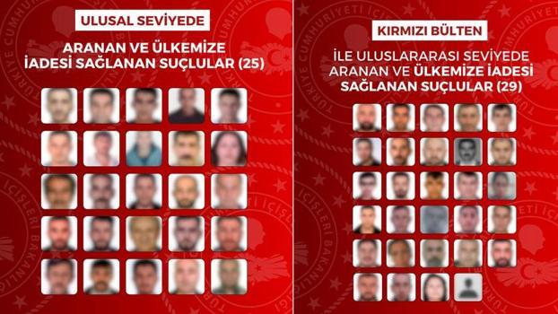 29'u kırmızı bültenle aranan 54 suçlunun iadesi sağlandı