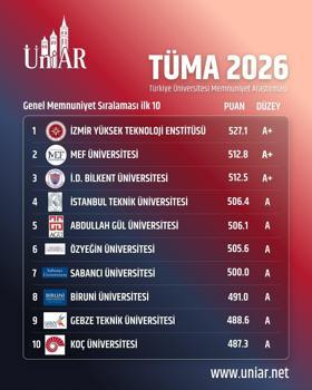 İYTE, öğrenci memnuniyetinde 2026'da da Türkiye birincisi oldu