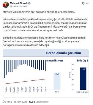 Bakan Şimşek: Sürdürülebilir seviyedeki cari açık ekonomimizin dayanıklılığını gösteriyor