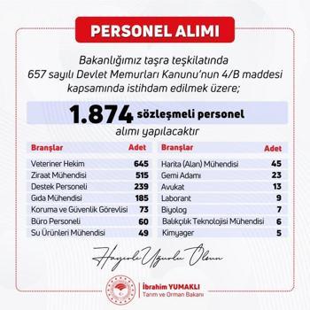Bakan Yumaklı: 1874 personel alımı sürecini başlatıyoruz