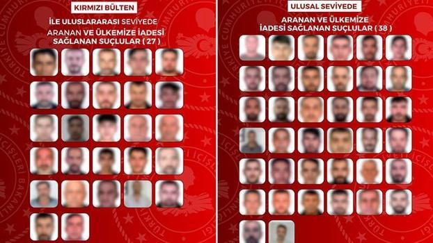 27'si kırmızı bültenle aranan 65 suçlu yurda getirildi