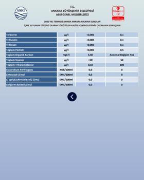 ABB'den 'şebeke suyu' açıklaması