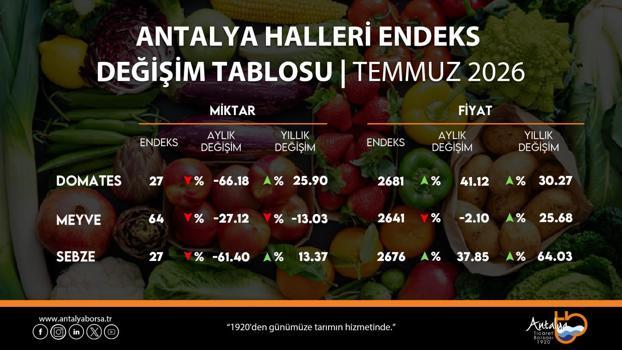 ATB, temmuz ayı hal endeksini açıkladı