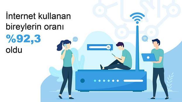TÜİK: 2026'da internet kullanım oranı arttı