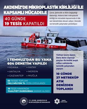 Akdeniz'de 52 tesise toplam 118,2 milyon lira ceza