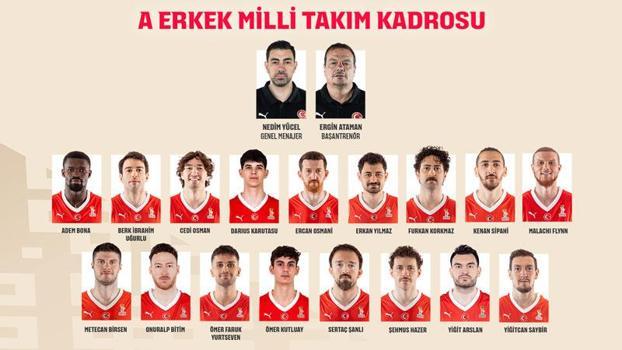 A Erkek Basketbol Takımı’nın Litvanya ve İzlanda maçlarının aday kadrosu belli oldu