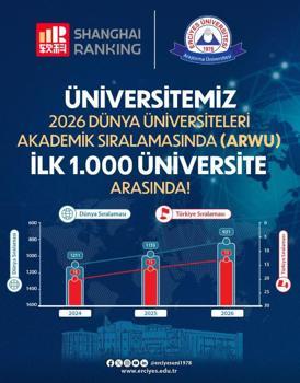 ERÜ, 2026 ARWU dünya üniversiteleri sıralamasında ilk 1000  arasında yer aldı