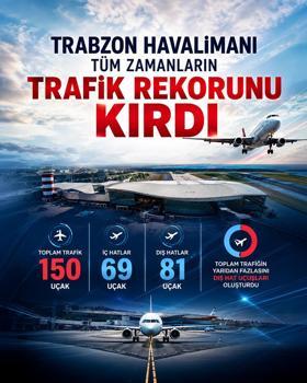 Trabzon Havalimanı’nda trafik rekoru