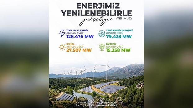 Türkiye'nin elektrik kurulu gücü 126 bin 476 megavata ulaştı
