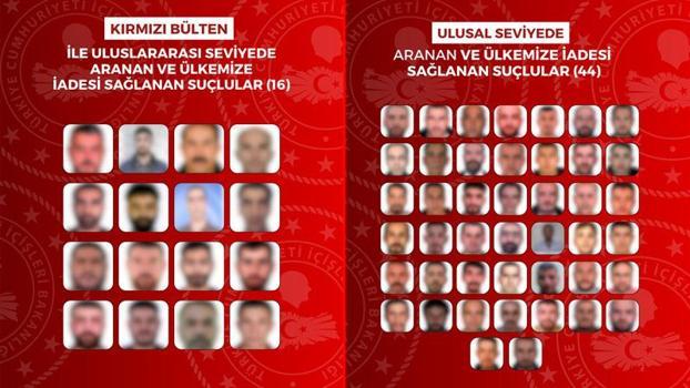 16'sı kırmızı bültenle aranan 60 firari suçlu yurda getirildi