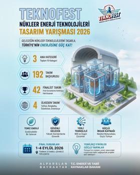 Nükleer Enerji Teknolojileri Tasarım Yarışması için geri sayım sürüyor